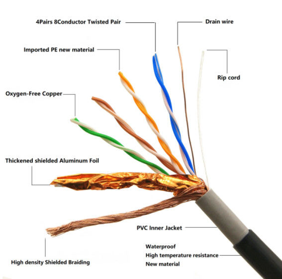 Ethernet-Kabel 0 LSZH-Hüllen-SFTP CAT6 Lan Cable For Network CCA